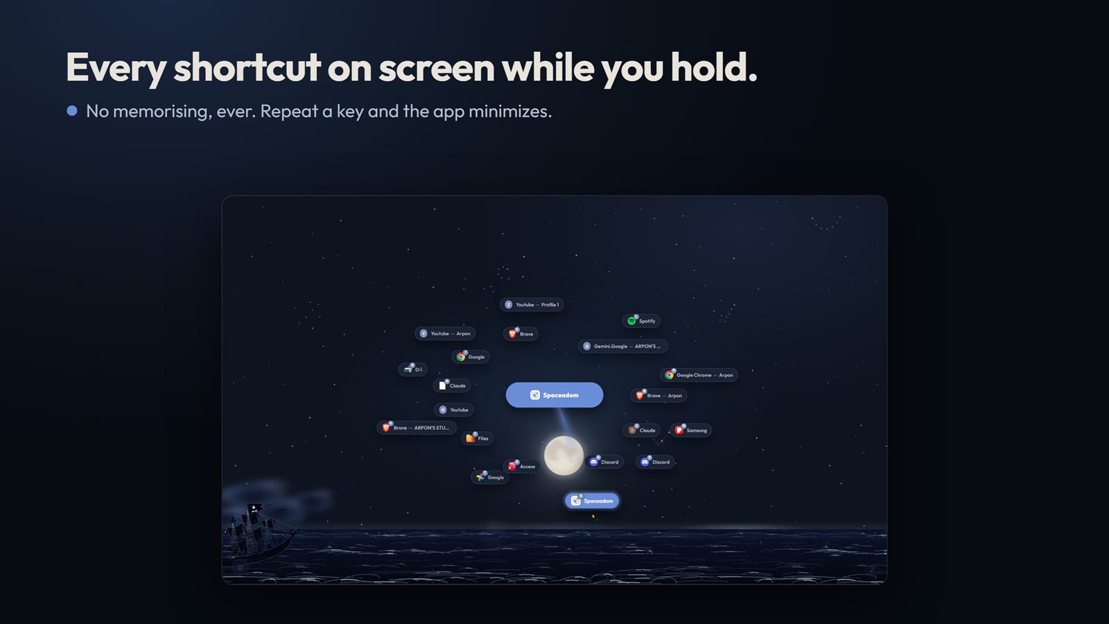 Every shortcut on screen while you hold Space